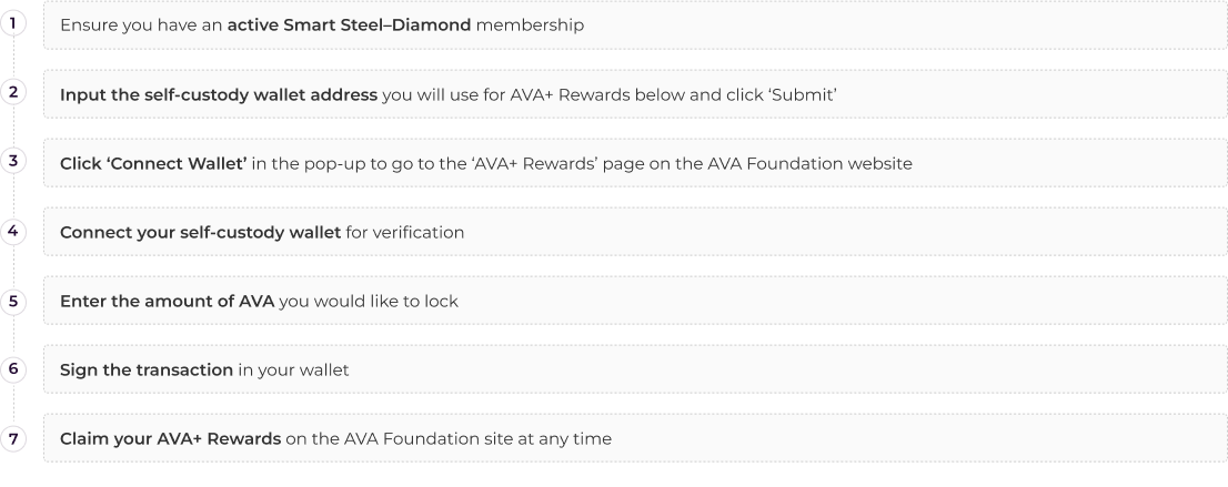 AVA+ Rewards: How It Works